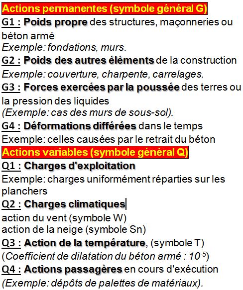 Descente De Charge